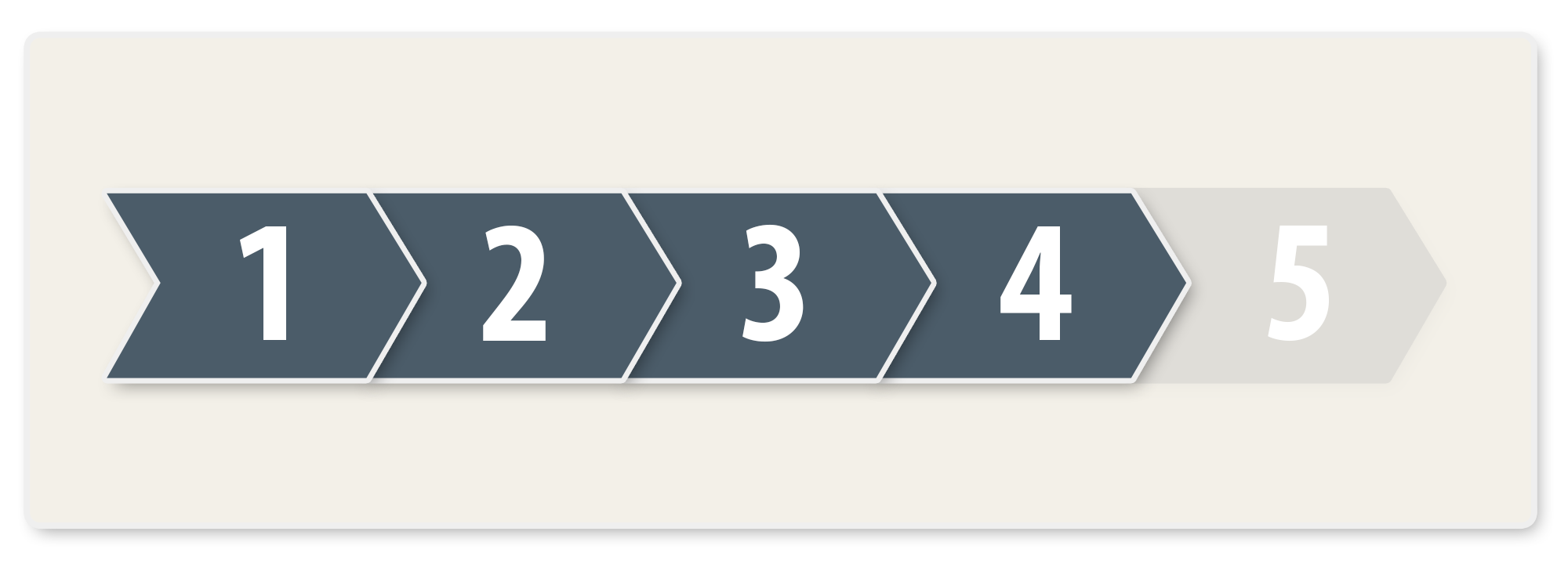 4. Facility Management 